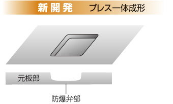 新发展